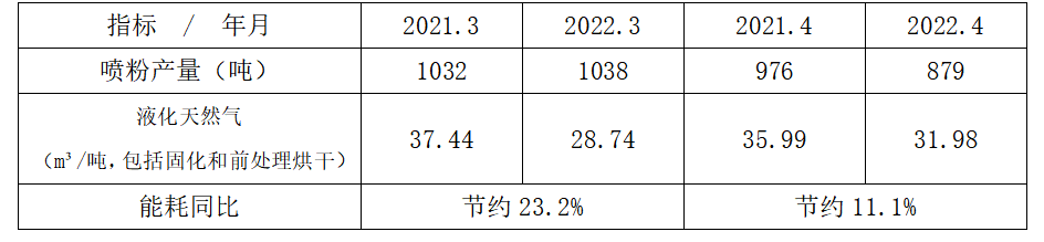 如何选择合适的卧式直通固化炉